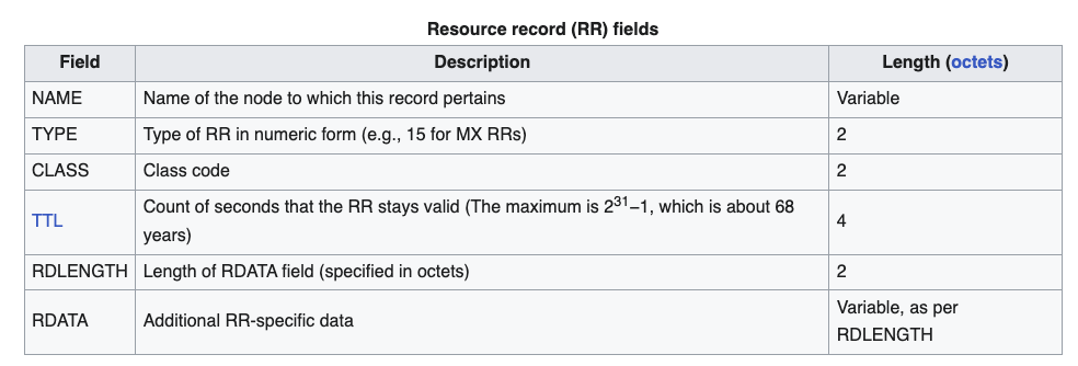 RR