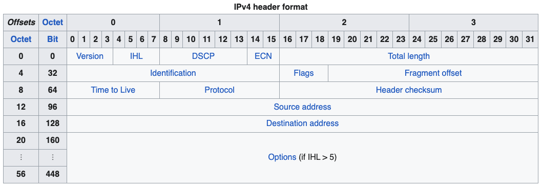 ip