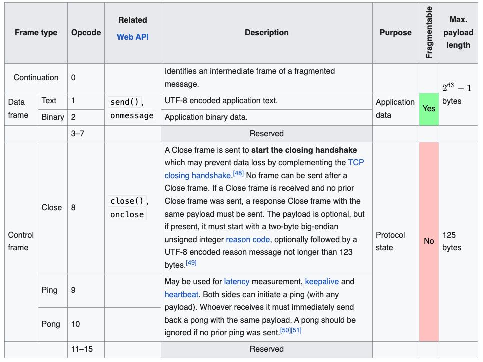 opcode