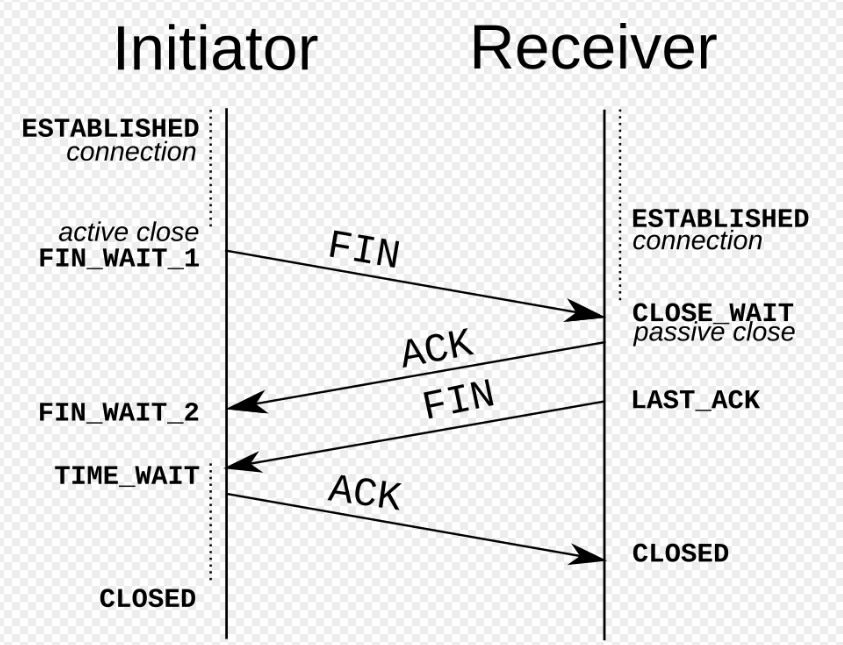 tcp-handoff