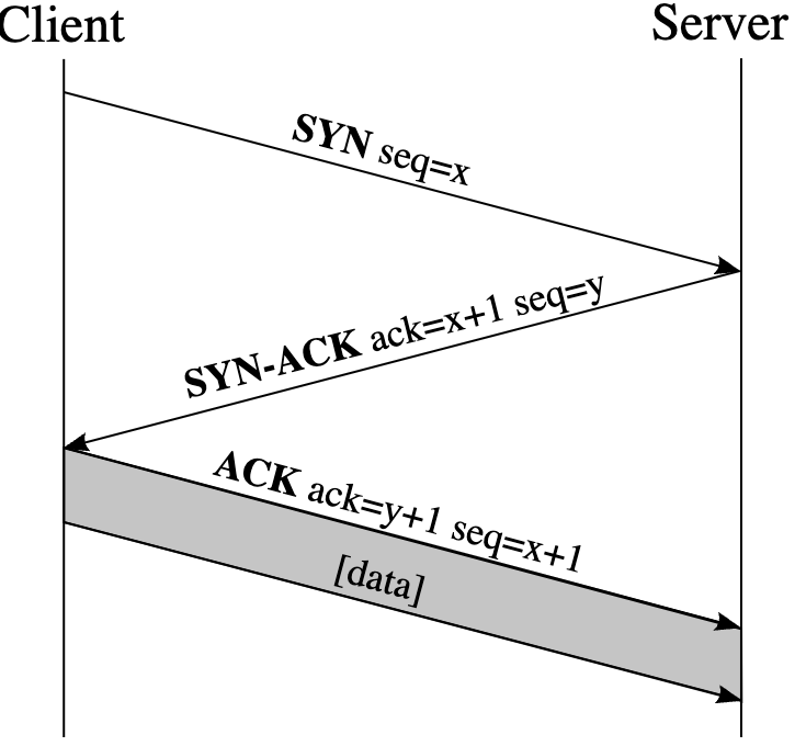 tcp-handshake