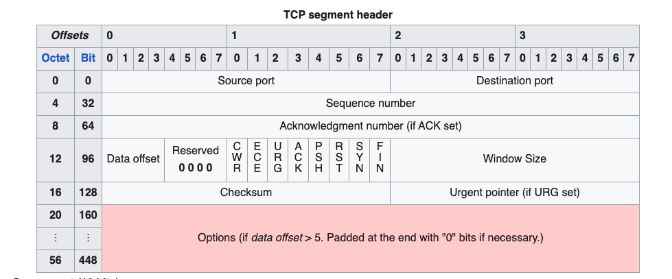 tcp