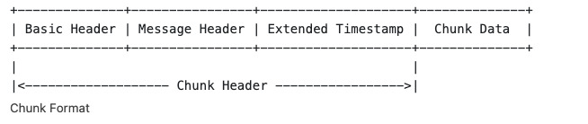 chunk-format