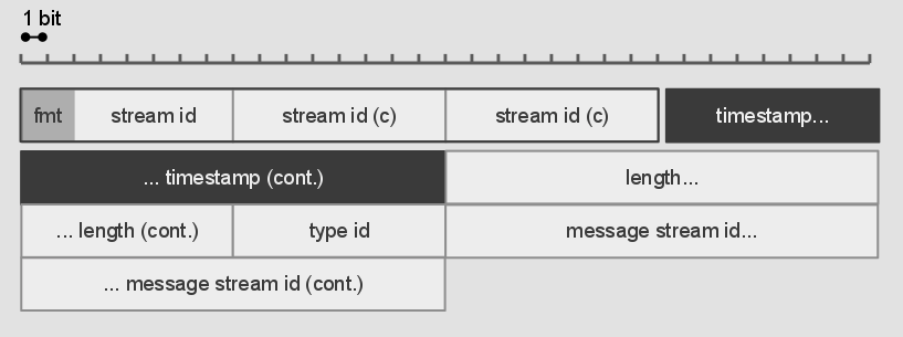 packet