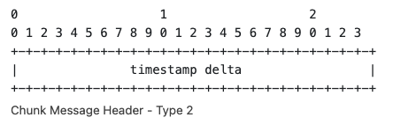 type2